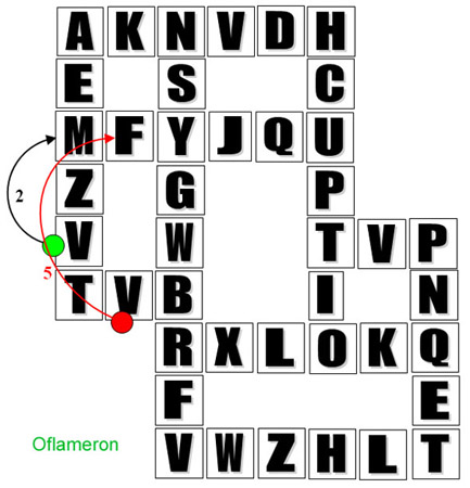 Oflameron